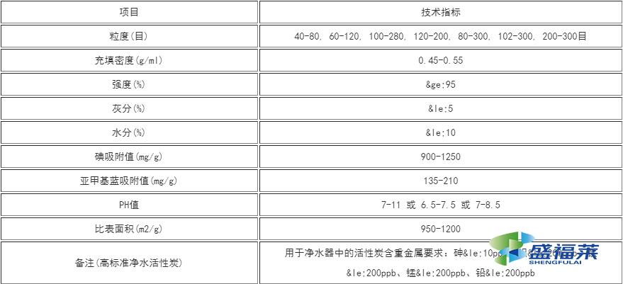 粉狀活性炭技術(shù)參數(shù)表