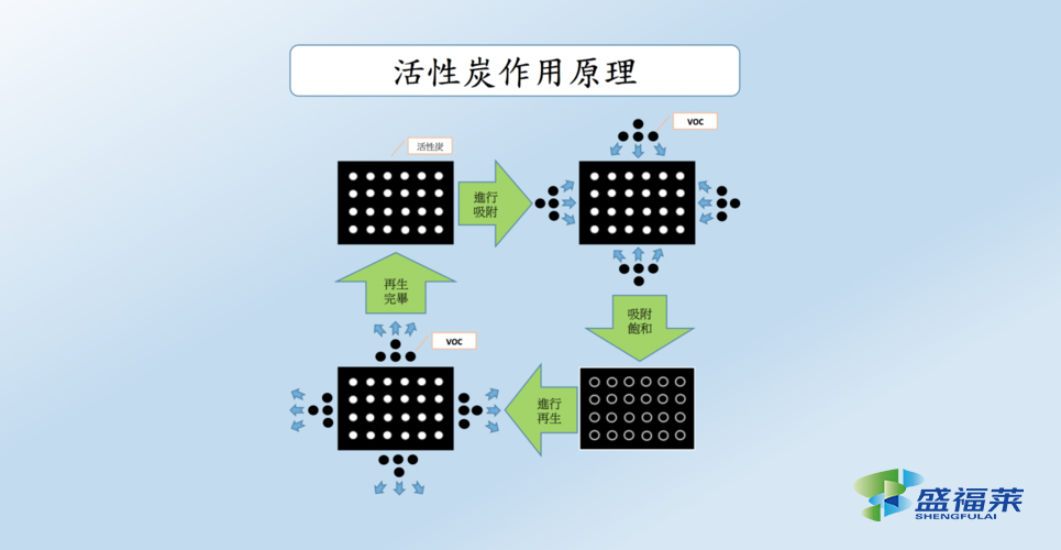 活性炭?jī)艋鞴ぷ髟? _propertydelete=